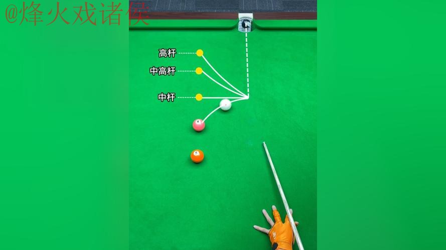 世界杯滚球技巧