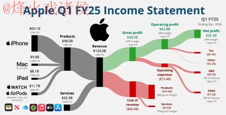 世界杯预测苹果官方