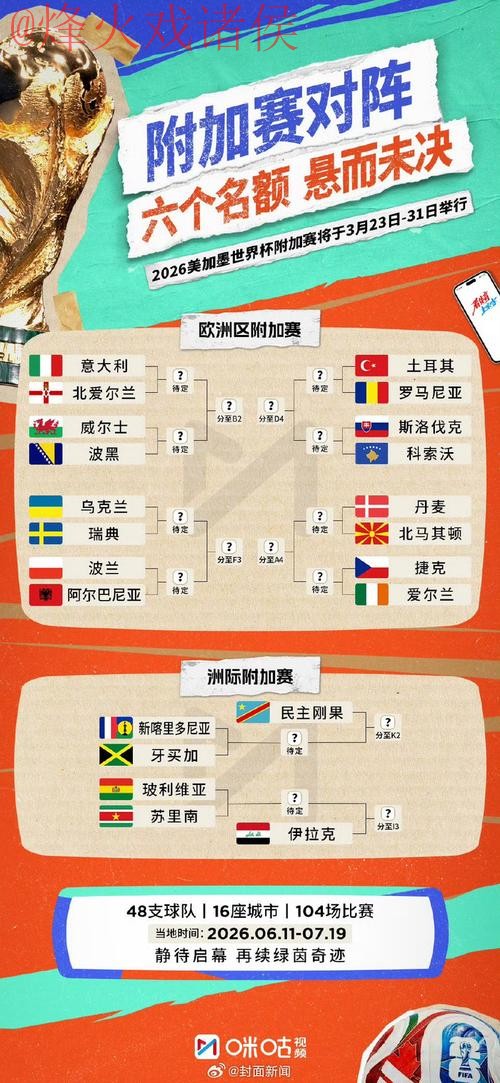 2026世界杯预测免费最佳