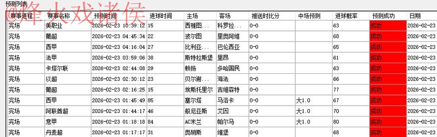 世界杯预测网站热门