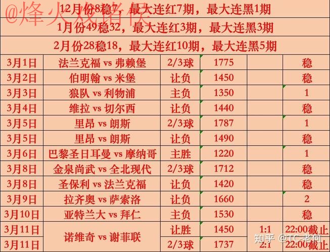 世界杯买球分析热门