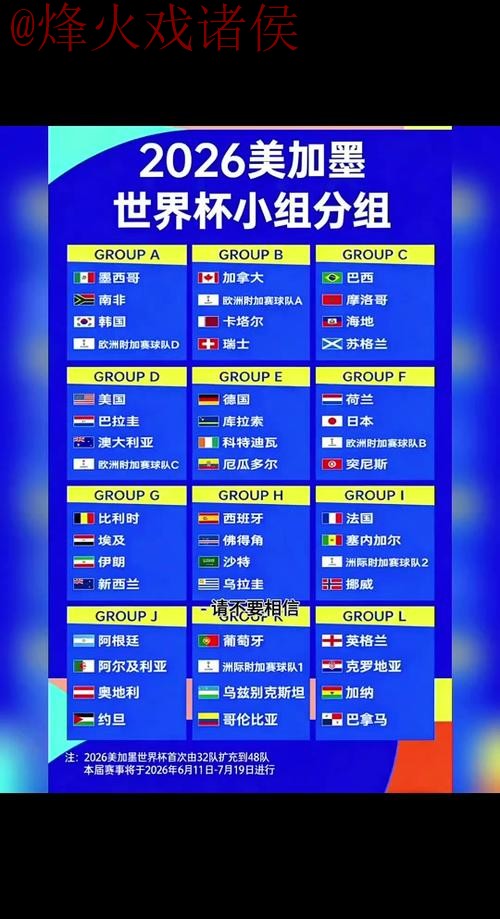 2026世界杯预测教程热门