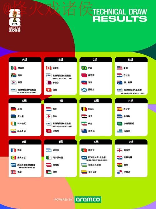 2026世界杯预测官网最佳 2026世界杯预测官网最佳