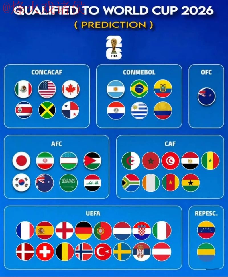 2026世界杯预测最新最佳 2026世界杯预测最新最佳