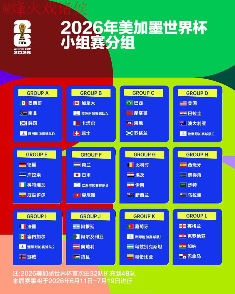 2026世界杯外围排行官方 2026世界杯外围排行官方